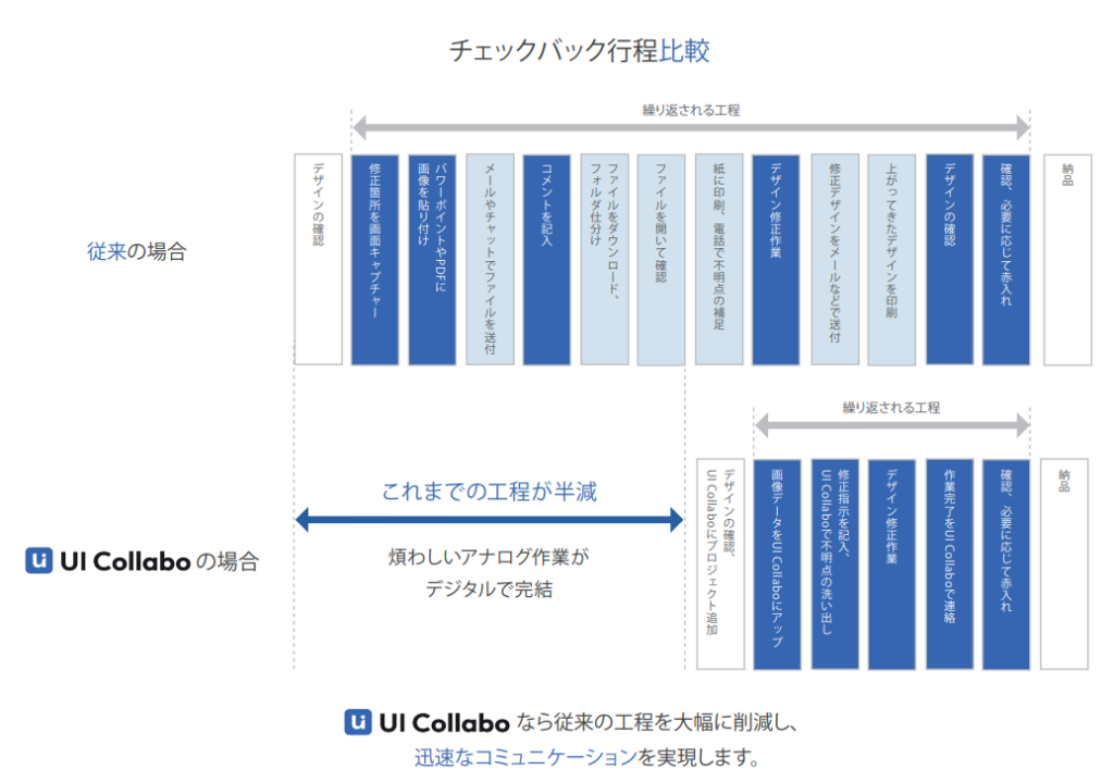 UI Collabo